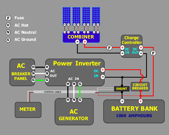 Combiner Box for Solar Panels Greentech Renewables